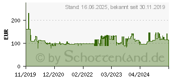 Preistrend fr BOSCH Professional GSB 18V-55 Solo 2-Gang-Akku-Schlagbohrschrauber (06019H5302)