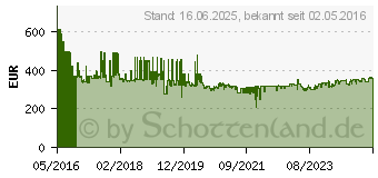 Preistrend fr DEWALT DWS777 Paneelsge 1800W (DWS777-QS)