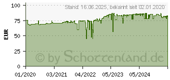 Preistrend fr EATON Offfline-USV. 450VA/270W. 6min. VFD SY 313. Schuko (3S450D)