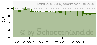 Preistrend fr Xilence Performance C M403PRO.ARGB (XC129)