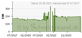 Preistrend fr STAR MICRONICS TSP143IIIU Bondrucker (39472390)