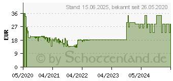 Preistrend fr ARCTIC Freezer A13 X (ACFRE00083A)