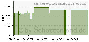 Preistrend fr NEC Lautsprecher SP-864QSM schwarz fr C861Q und V864Q (100014985)