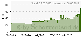 Preistrend fr SilentiumPC Armis AR1 schwarz (SPC173)