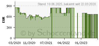 Preistrend fr Samsung Crystal UHD 4K TU8509 (2020) (GU55TU8509UXZG)