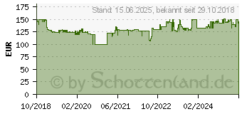 Preistrend fr OASE 70234 Filterpumpe mit Filterfunktion, mit UVC-Klrgert 1500 l/h