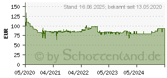 Preistrend fr DURABLE Monitor-Halterung silber (508923)