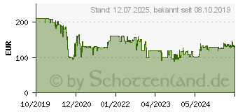 Preistrend fr IMPERIAL Dabman i610 (schwarz) (22-267-00)