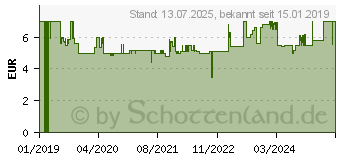 Preistrend fr SCHMIDT SPIELE DOG Bring-Mich-Mit-Spiel (51428)