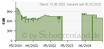 Preistrend fr Samsung Crystal UHD 4K TU7199 (2020) (GU65TU7199UXZG)