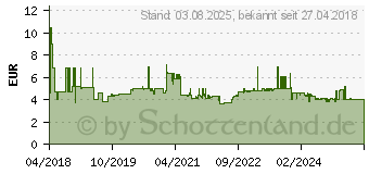 Preistrend fr BOSCH Metallspiralbohrer-HSS-Set PointTeQ. DIN 338. 6-teilig (2608577346)