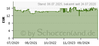 Preistrend fr Canon Tinte PFI-300R rot (4199C001)