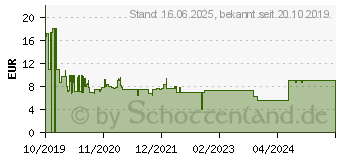 Preistrend fr RAVENSBURGER Ein fantastisches Abenteuer (128495)