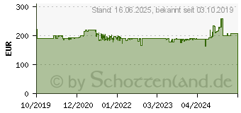 Preistrend fr SEASONIC Prime GX - 1000W PC-Netzteil (PRIME-GX-1000)