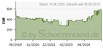 Preistrend fr MAKITA Akku-Langhalsschleifer DSL800ZU 18V- inkl. WUT01 (DSL800ZU / ZX)