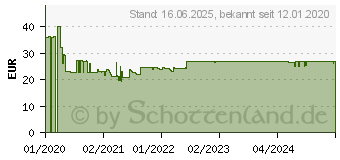 Preistrend fr BRENNENSTUHL 1390007118 Steckdosenleiste 19 Zoll Schwarz, Silber Kaltgertestecker 1St.