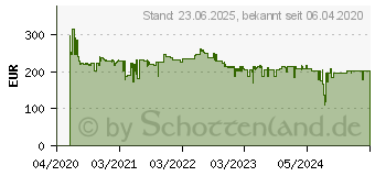 Preistrend fr DURABLE Monitor-Halterung silber (508523)