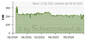 Preistrend fr DURABLE Monitor-Halterung silber (508623)