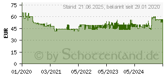 Preistrend für LEIFHEIT AG Leifheit Nemo Fenstersauger Weiß (51030)