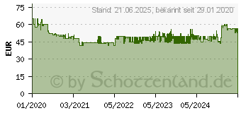 Preistrend fr LEIFHEIT AG Leifheit Nemo Fenstersauger Wei (51030)