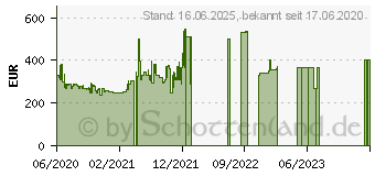 Preistrend fr 14TB Seagate Backup Plus Hub HDD (STEL14000400)