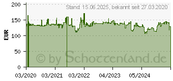 Preistrend fr DELL MSA20 Single-Monitorhalterung (DELL-MSA20)