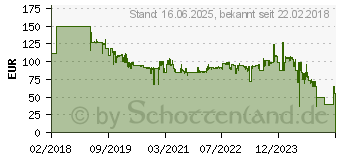 Preistrend fr HAMA Fullmotion TV-Wandhalterung 101,6cm (40 ) - 165,1cm (65 ) Neigbar+Schwenkbar, Rotierbar (00108712)