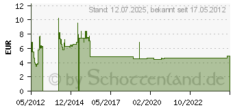 Preistrend fr EDDING 8901 4-8901-1-4001 Mbel-Reparaturwachs-Set Schwarz