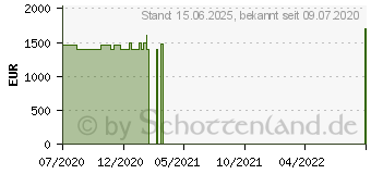 Preistrend fr HP Pavilion Gaming 15-dk1266ng