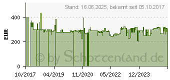 Preistrend fr AROZZI Arena pure Gamingtisch, schwarz (6928)