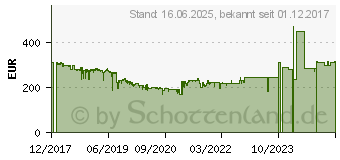 Preistrend fr Seagate Backup Plus Hub HDD