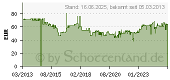 Preistrend fr PFERD 15842052 Diamant-Nadelfeilen-Set DF 4205 D 126 1St.