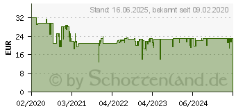 Preistrend fr RAVENSBURGER 3D-Puzzle Lamborghini Huracan Evo , 108 Puzzleteile, inkl. drehbarer Rder 99908928 (11238)