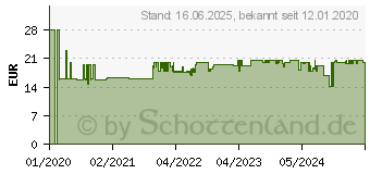 Preistrend fr BRENNENSTUHL 1390007004 Einbau-Steckdosenleiste 4fach Schwarz, Silber Schutzkontakt 1St.