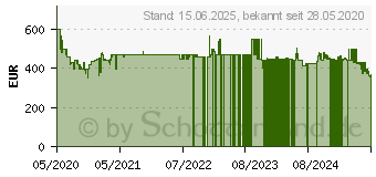 Preistrend fr Samsung Crystal UHD 4K TU7199 (2020) (GU50TU7199UXZG)