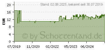 Preistrend fr TFA DOSTMANN 60.2553.01 Funk Wecker Schwarz, Silber Alarmzeiten 1