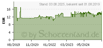 Preistrend fr TFA DOSTMANN 60.2553.02 Funk Wecker Silber, Wei Alarmzeiten 1