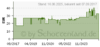 Preistrend fr ASMODEE Spiel, Splendor (Spiel) 1000403 (002153)