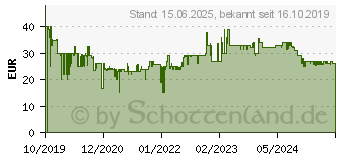 Preistrend fr RealPower PB-20 PD schwarz (306949)