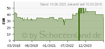 Preistrend fr UNOLD 48266 Waffelautomat