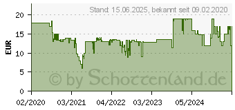 Preistrend fr RAVENSBURGER Spiel, Dinner for one 99758319 (26835)