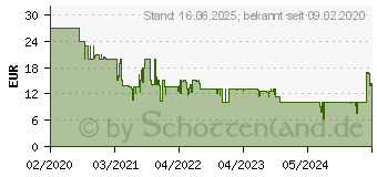 Preistrend fr RAVENSBURGER Spiel, Slimy Joe 38761918 (20594)