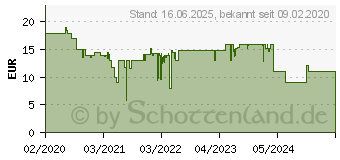 Preistrend fr RAVENSBURGER Spiel, Nobody is Perfect Midi 32398642 (26846)