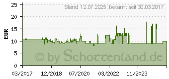 Preistrend fr BOSCH Schleifhlse Y580. 100 x 285 mm. 90 mm. 80 (2608608Z81)