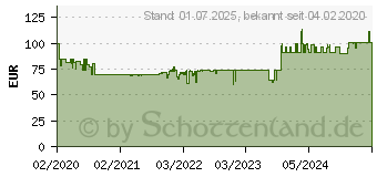 Preistrend fr LENCO DAR-030 Digitalradio (DAB) (Digitalradio (DAB), FM-Tuner) (DAR-030BK)