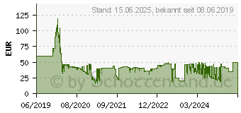 Preistrend fr LENCO Bluetooth-Kopfhrer IPX4,TWS EPB-410 black (EPB-410BK)