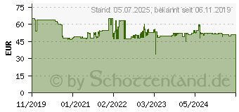 Preistrend fr GIGASET A690 Duo schwarz L36852H2810B101 (L36852-H2810-B101)