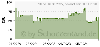 Preistrend fr BRAUN Epilierer Silk- pil 5-610 (81730399)