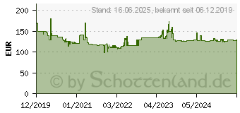 Preistrend fr SINGER Freiarmnhmaschine M2405 Wei 230215102 (84521019)