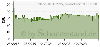 Preistrend fr KORONA Hugo Analoge Personenwaage Wgebereich (max.)=136 kg Wei (76888)